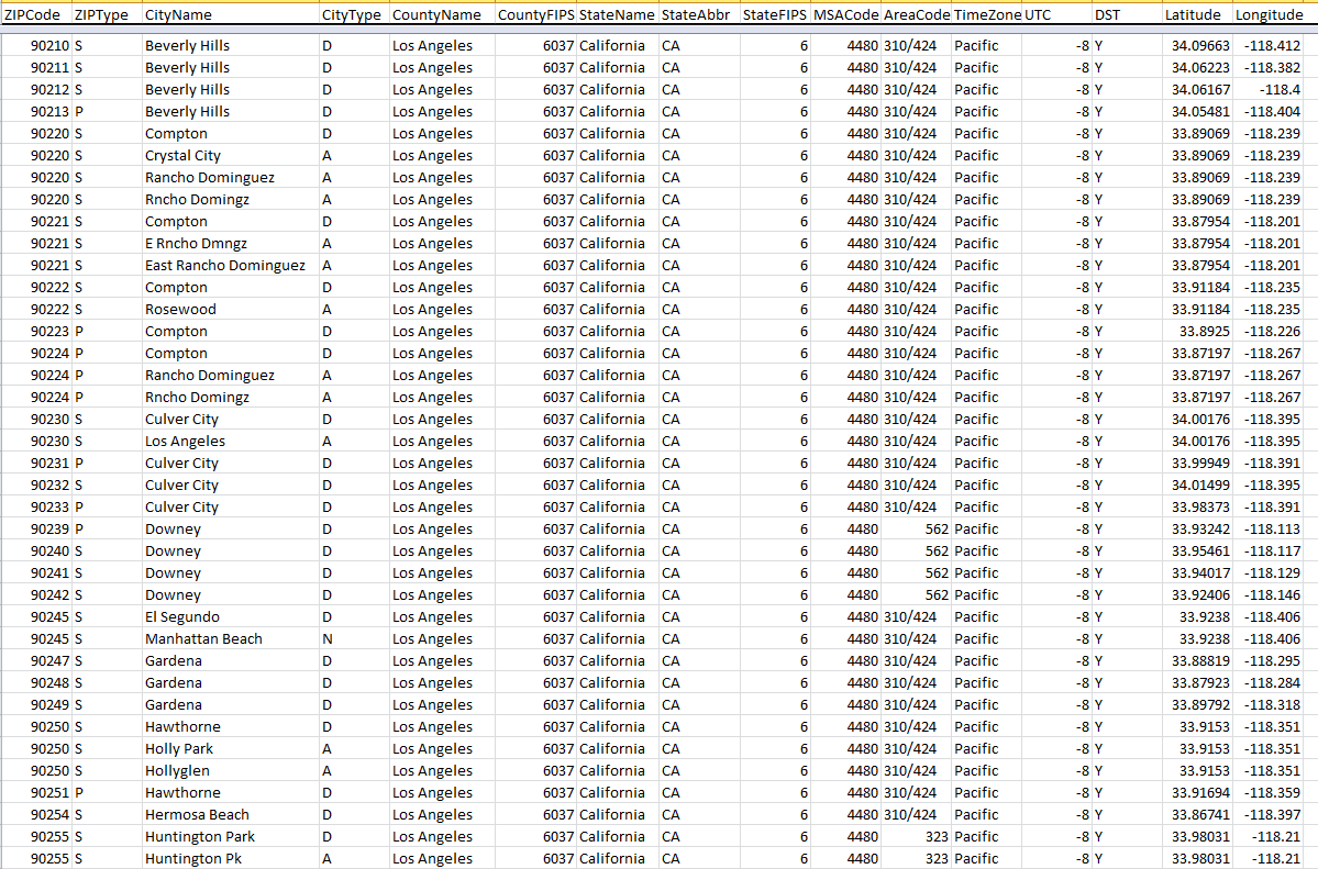 Zip codes by city free